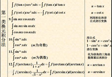 积分定理_积分定义公式求极限_∫e^(-x^2)不定积分