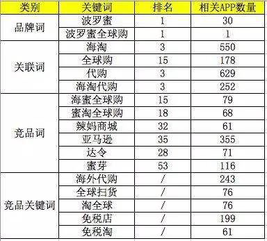 百度查询关键词排名工具_手机百度关键词排名查询系统_查关键词的网站