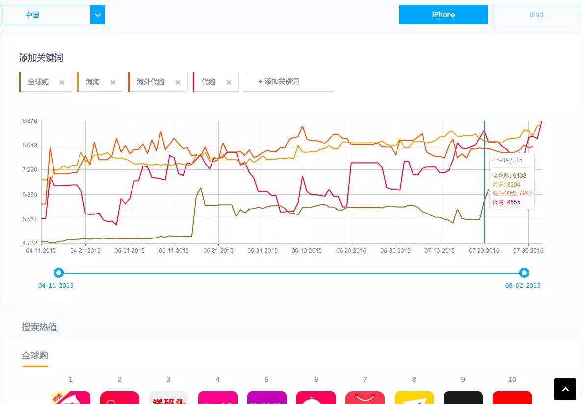 查关键词的网站_百度查询关键词排名工具_手机百度关键词排名查询系统