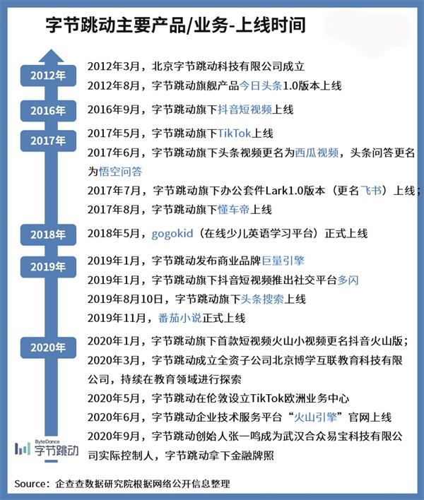 今日头条的用户数_今日头条用户_今日头条用户数量最新数据