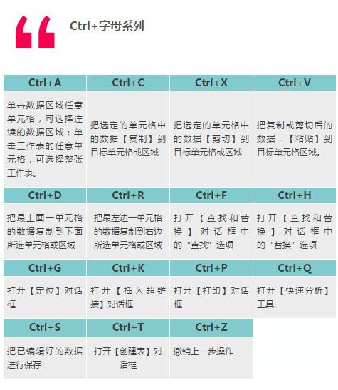 ppt快捷键设置_快捷键设置在哪_快捷键设置单元格格式