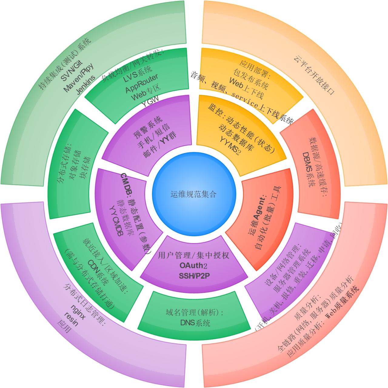 域名的分级_域名分几级_域名分级