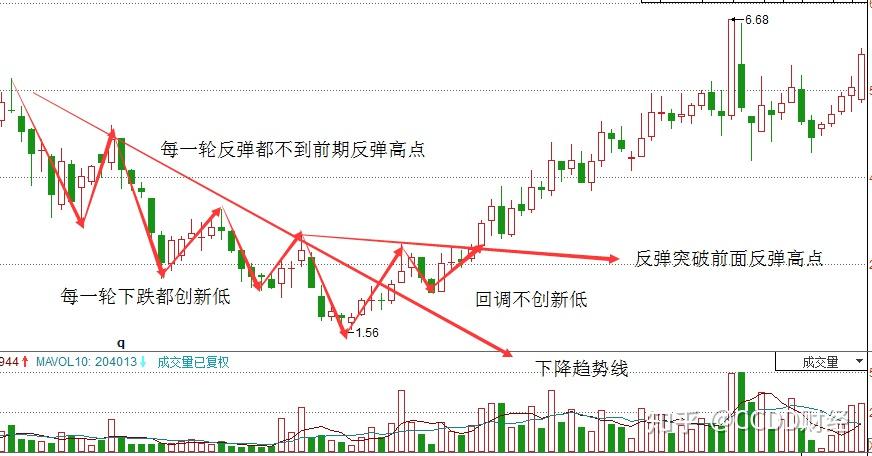 黄金k线图解大全_黄金k线图_黄金k线图讲解视频