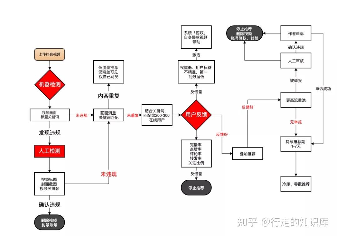 抖音舞蹈科目三为什么这么火_抖音舞蹈_抖音舞蹈权限在哪里申请