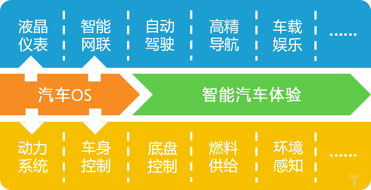 级联if_级联是什么_级联是什么意思