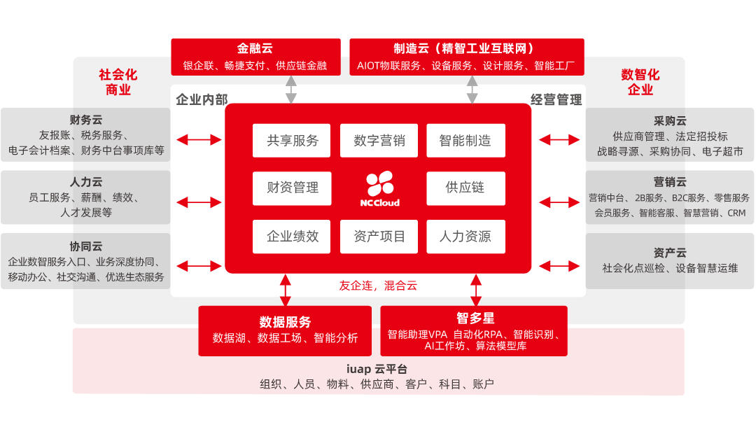 融合的区别_vsan和超融合区别_融和融合区别