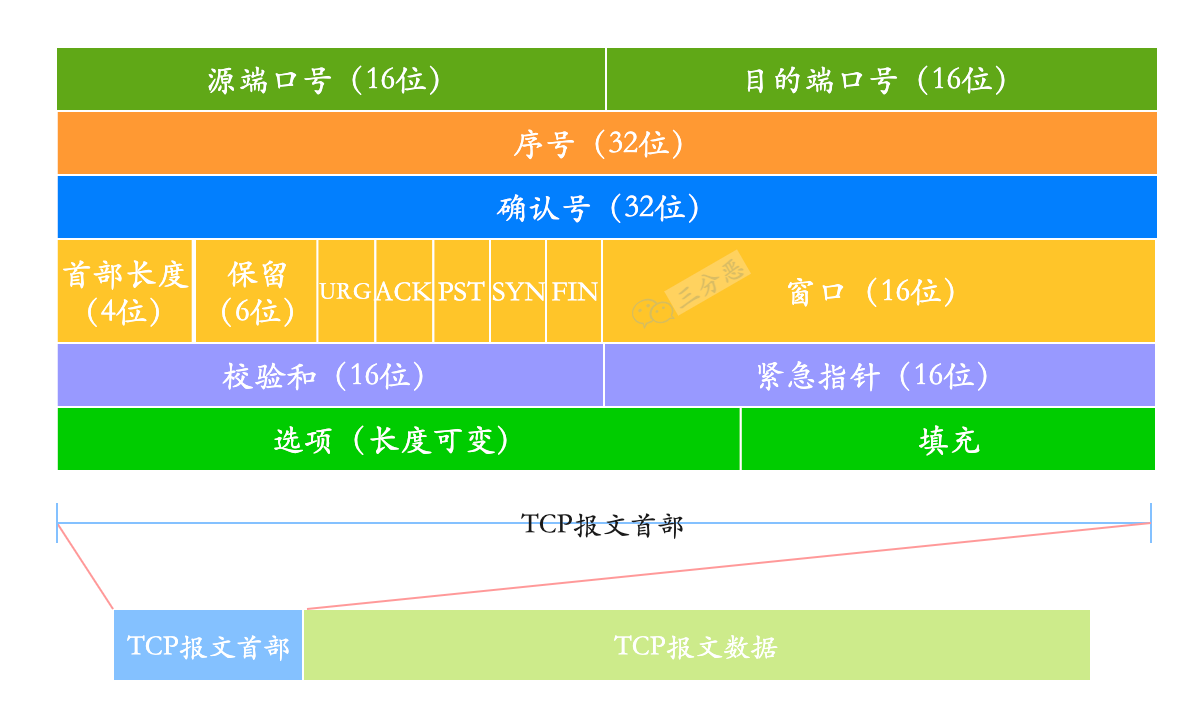 代理免费加盟_代理免费儿童手表骗局_免费socks5代理ip