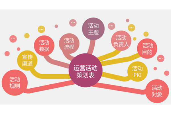 轻资产创业项目推荐_轻资产创业项目_2024年轻资产创业项目