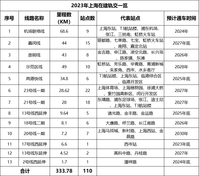 上海地铁图高清放大图_上海地铁图高清可放大_上海地铁高清地图