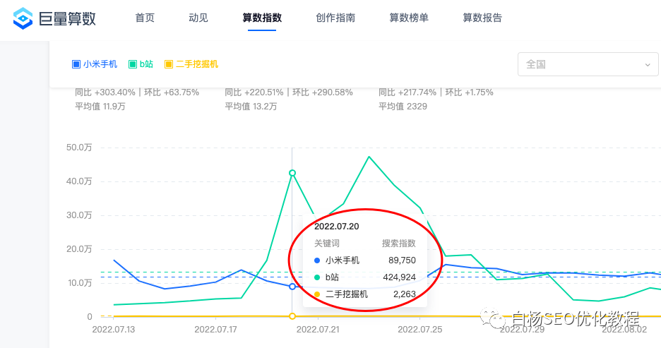 百度指数用法_百度指数首推_百度指数指