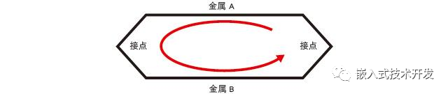 pcb宽度和电流关系_电流与线宽对照表_pcb线宽与电流对照表