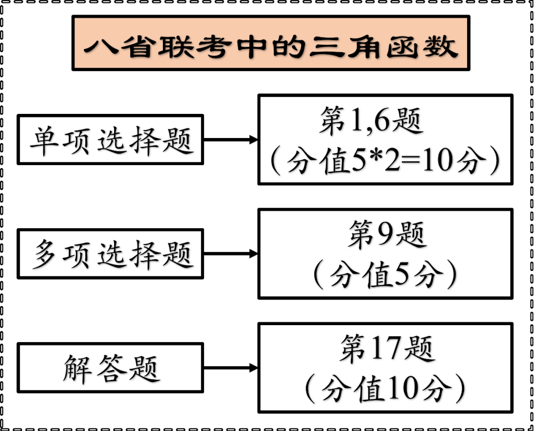 省联考是什么意思_省联考数学答案_八省联考