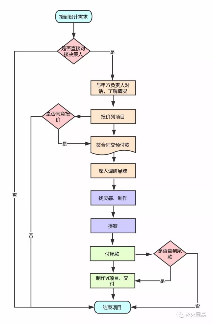 报价va21_报价va代表什么_vi报价