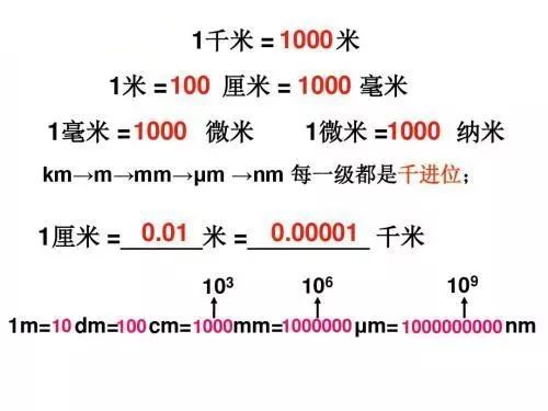 毫米等于多少千米_1um等于多少毫米_毫米等于多少克