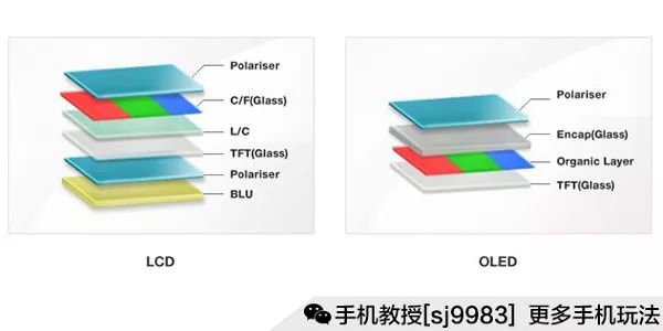 oled屏幕和led屏幕区别_oled和led屏幕的区别_屏幕oled和led的区别