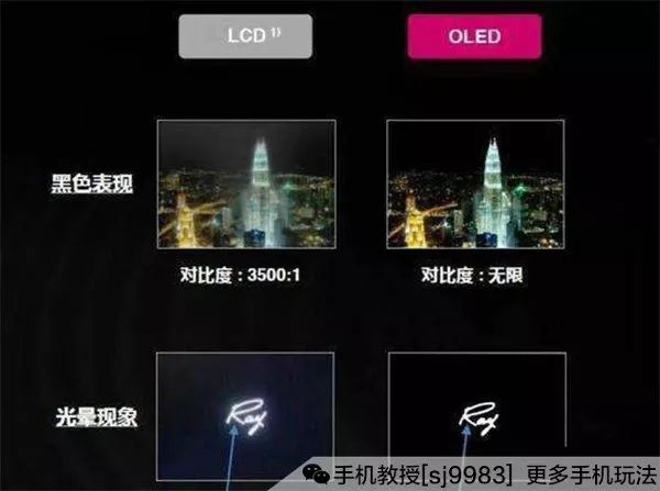 屏幕oled和led的区别_oled屏幕和led屏幕区别_oled和led屏幕的区别