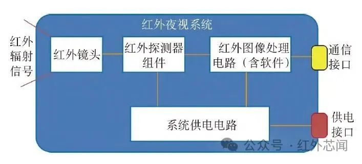 夜视指令_指令夜视效果无限_指令夜视效果