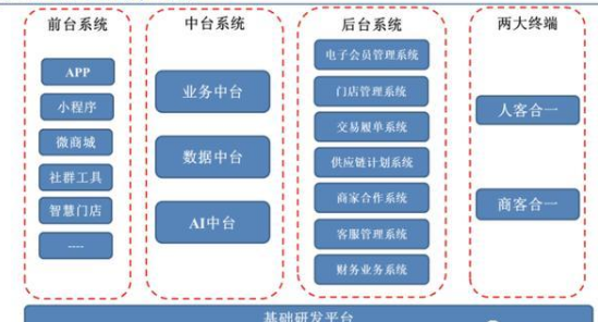 淘宝格子铺---会员登陆系统_淘宝格子铺免费推广_格子铺怎么收费