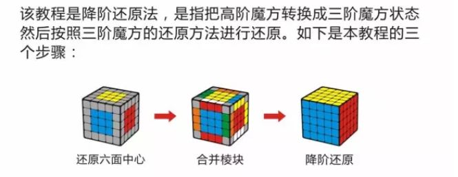 阶魔方教程1~7步骤_三阶魔方完整1一7公式_阶魔方视频教程