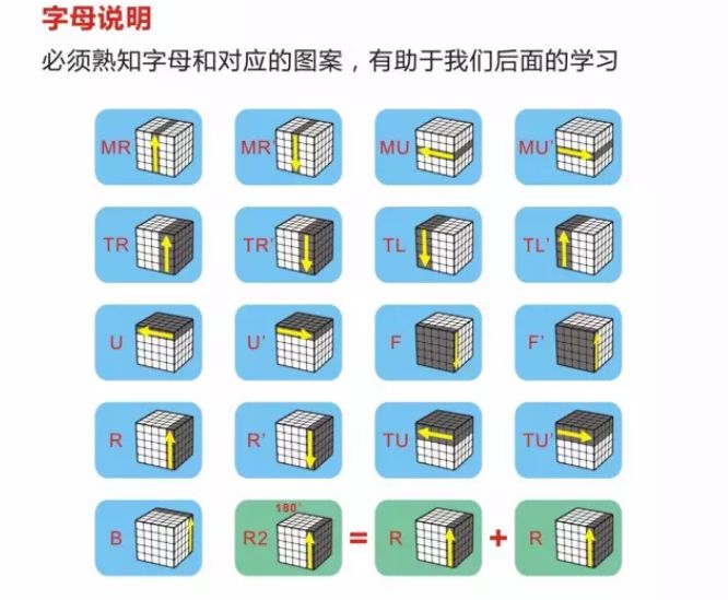 三阶魔方完整1一7公式_阶魔方教程1~7步骤_阶魔方视频教程