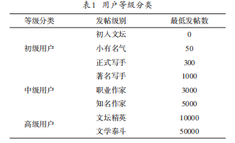 开放性编码_开放式编码_开放型编码