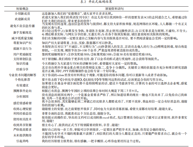 开放性编码_开放型编码_开放式编码