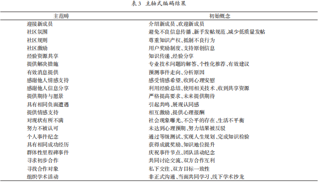 开放型编码_开放式编码_开放性编码