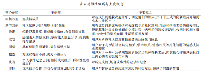 开放性编码_开放式编码_开放型编码