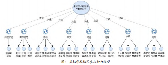 开放式编码_开放型编码_开放性编码