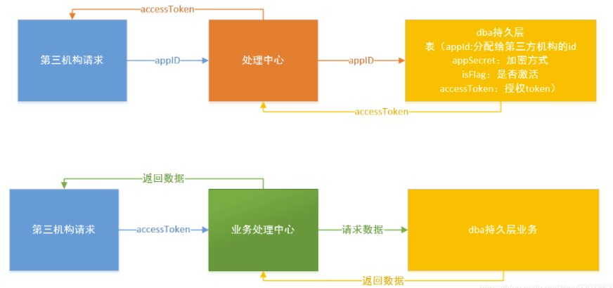 解密转换器_md5解密在线转换是什么意思_md5解密在线转换免费