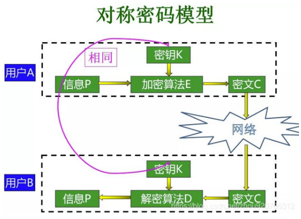 md5解密在线转换免费_md5解密在线转换是什么意思_解密转换器