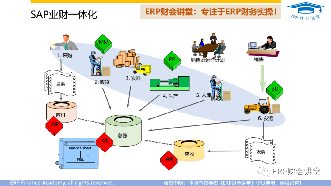 序时账的作用_序时账一般采用什么形式_什么是序时账