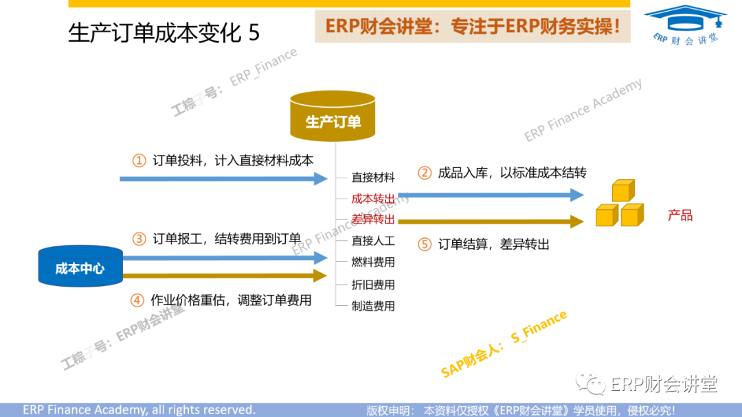 什么是序时账_序时账的作用_序时账一般采用什么形式