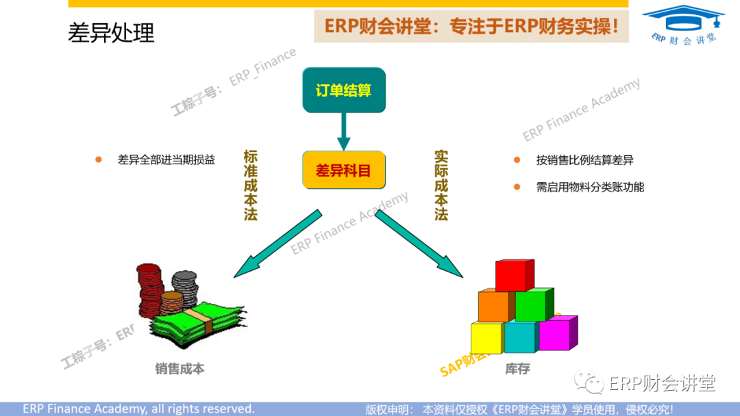 什么是序时账_序时账一般采用什么形式_序时账的作用