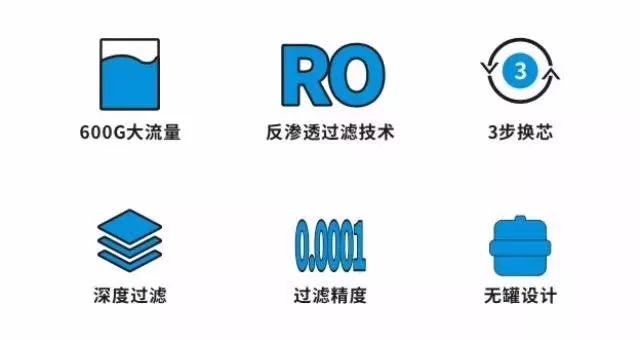 安之源净水器安装视频教程_安之源净水器_净水器安之源怎么样