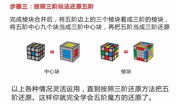 阶魔方视频教程_三阶魔方完整1一7公式_阶魔方教程1~7步骤