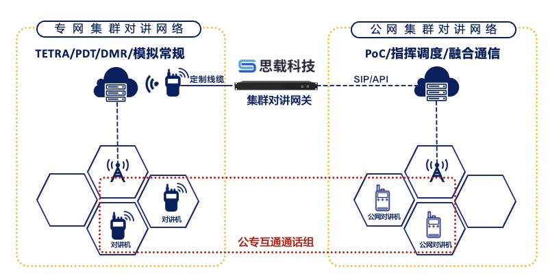 对讲机dmr模式_dmr对讲机_对讲机dmr什么意思