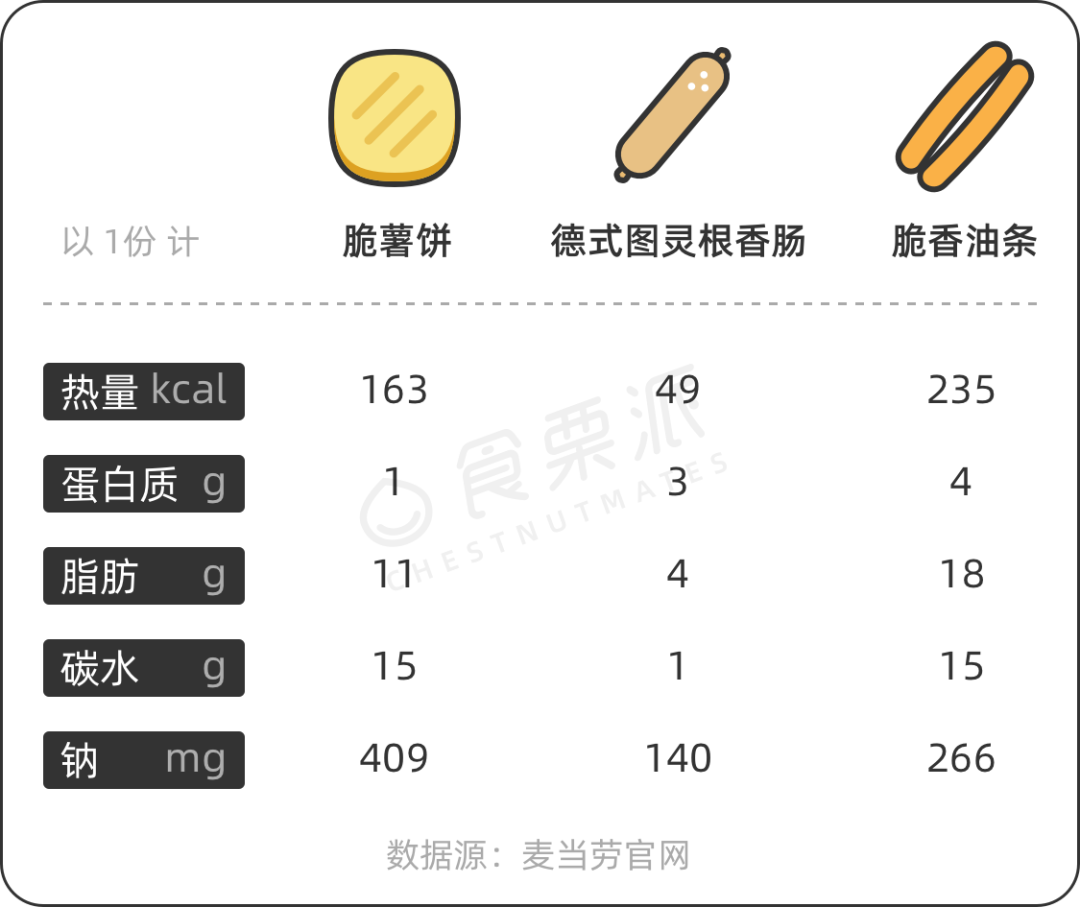 早餐麦当劳好还是肯德基_早餐麦当劳有什么_麦当劳早餐