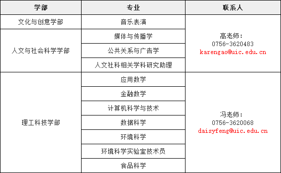 香港浸会大学珠海uic_香港浸会大学珠海_香港浸会大学珠海学院研究生院