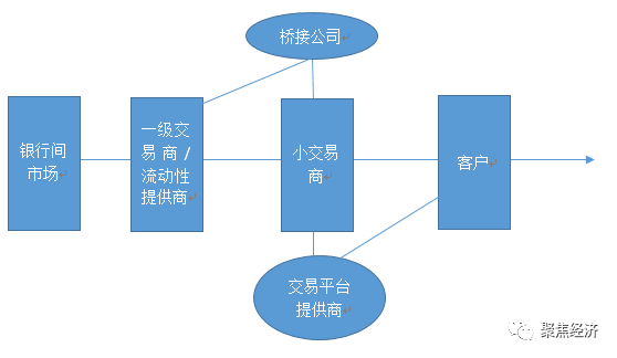 外汇返佣_外汇返佣_外汇返佣