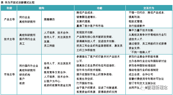 赛力斯与华为关系_h3c和华为的关系_moondate与华为关系