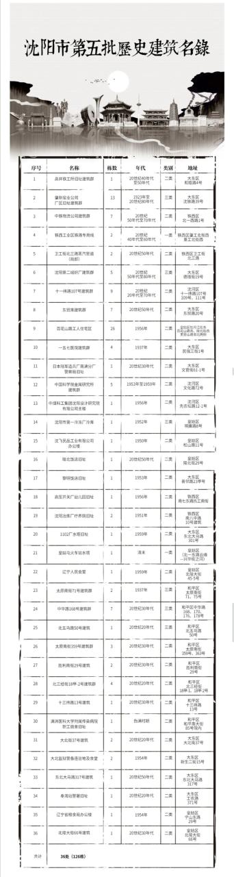 沈阳八一公园收费吗_沈阳八一公园景点介绍_沈阳八一公园