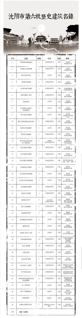 沈阳八一公园景点介绍_沈阳八一公园收费吗_沈阳八一公园