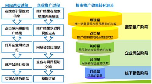 百度关键词霸屏技术_关键词霸屏_关键词霸屏系统