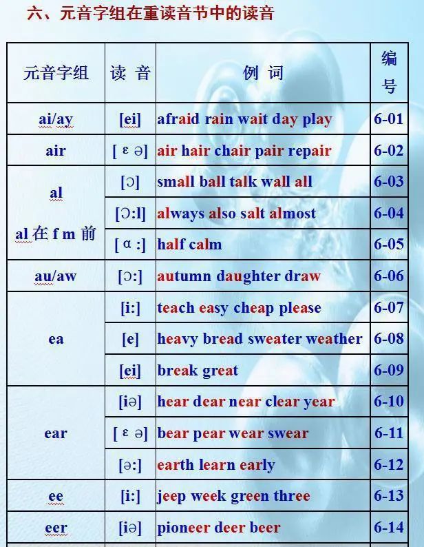 英语严重的怎么说_英语严重偏科建议复读吗_严重英语