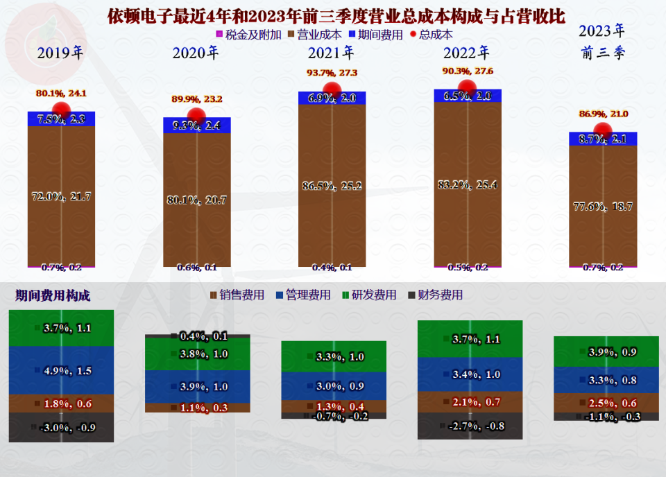 周期投资的优缺点_周期投资书籍_投资周期