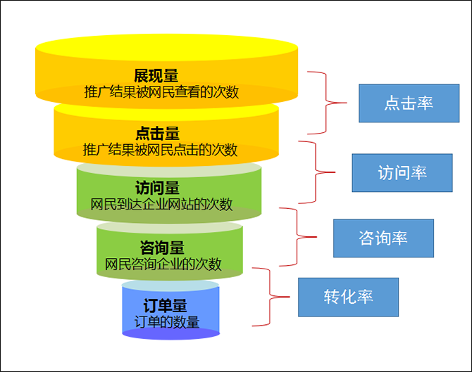 重庆怎么做优化网站排名教程_重庆有哪些做优化的公司_重庆优质优化seo软件