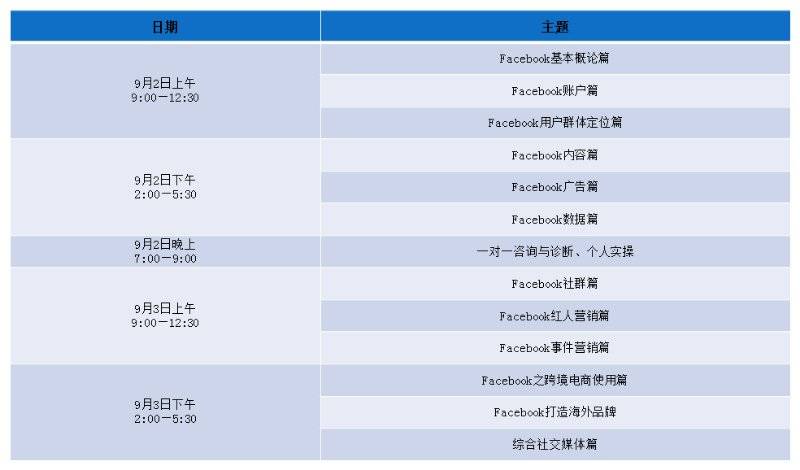 facebook运营培训_培训运营岗位职责_培训运营体系