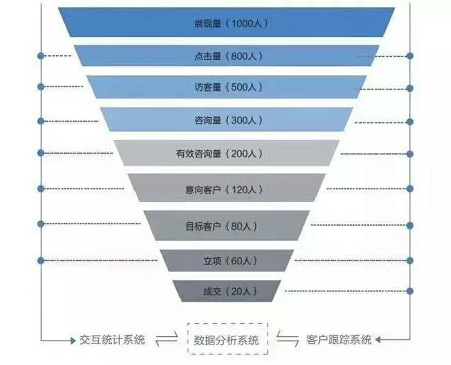 培训运营岗位职责_facebook运营培训_培训运营体系