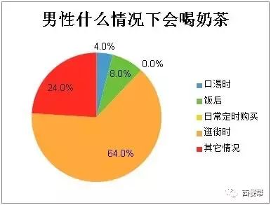 街饮加盟费多少_街客加盟_加盟街吧